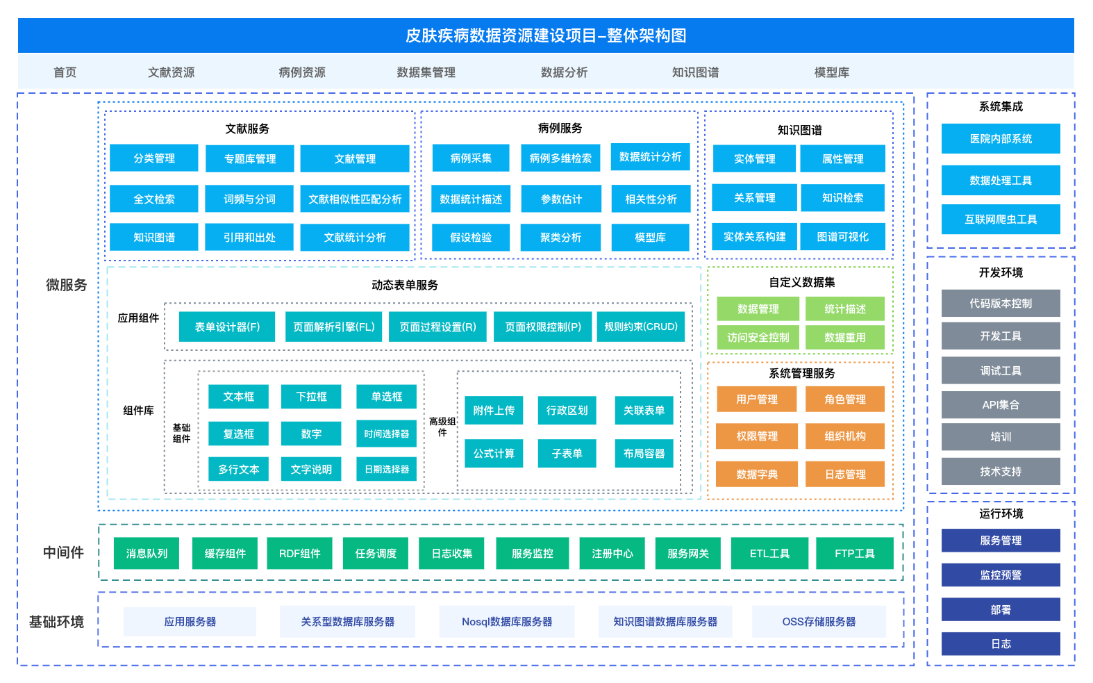 知识图谱构建数字资源建设