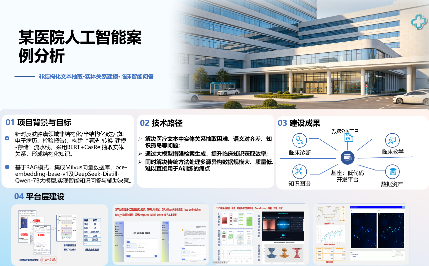 人工智能典型案例