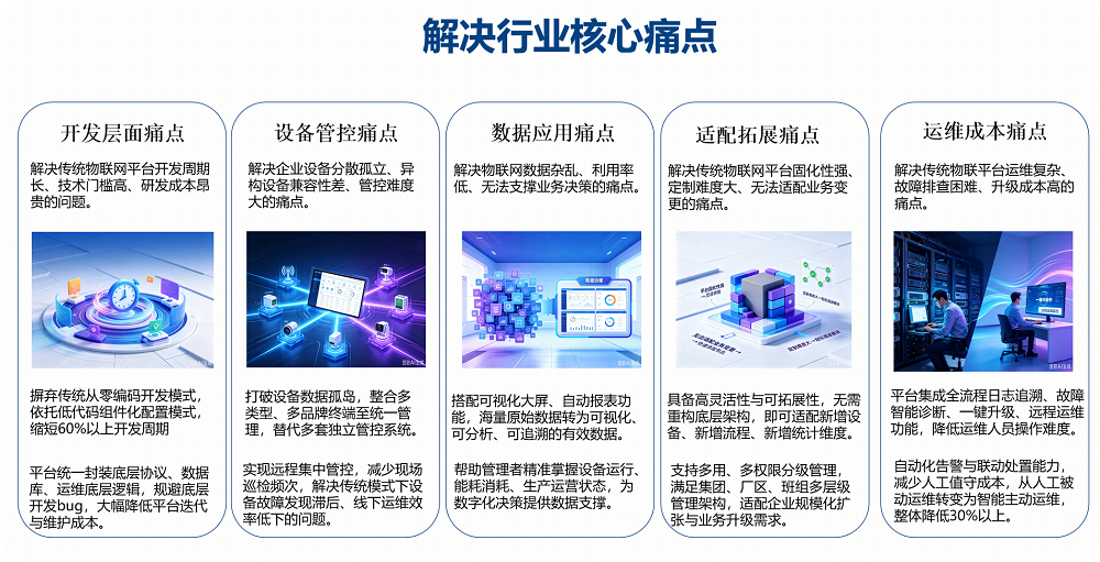 iot物联网平台图片痛点