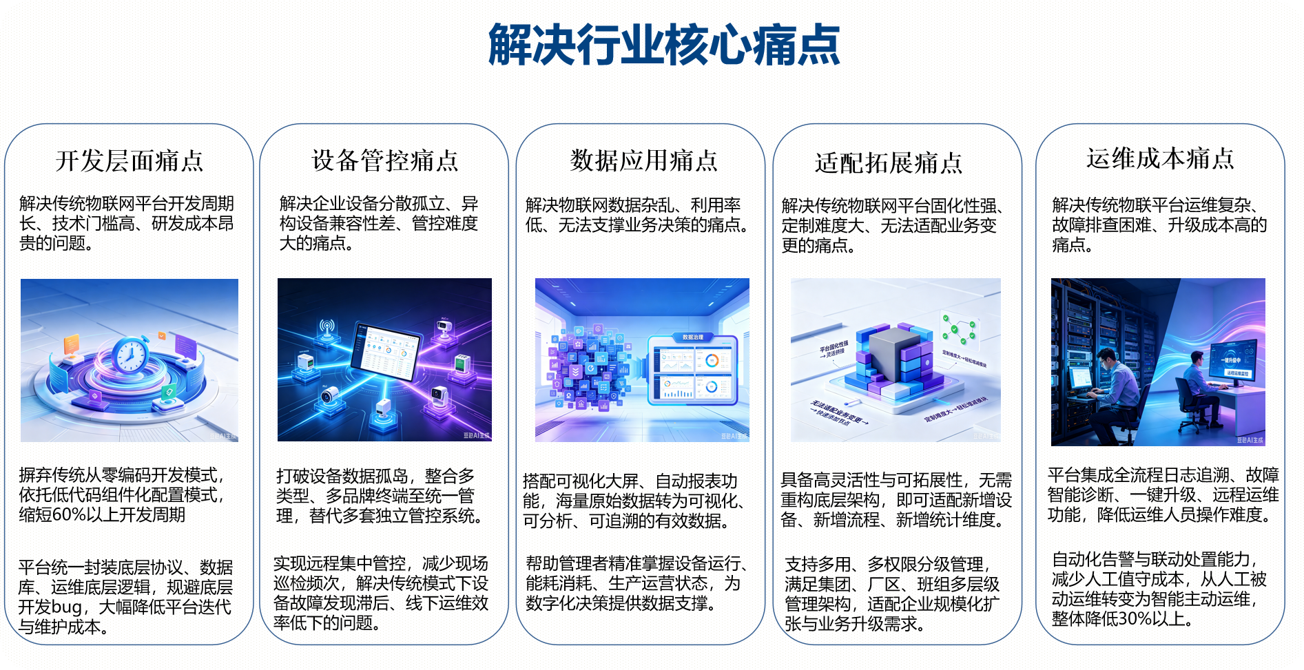能源管理痛点