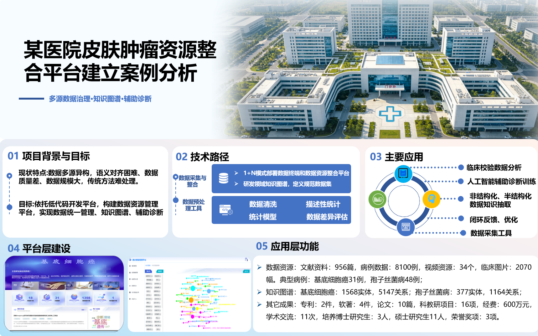 数字资源典型案例