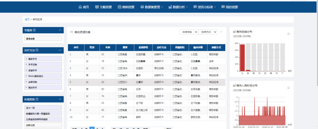 大数据分析公司