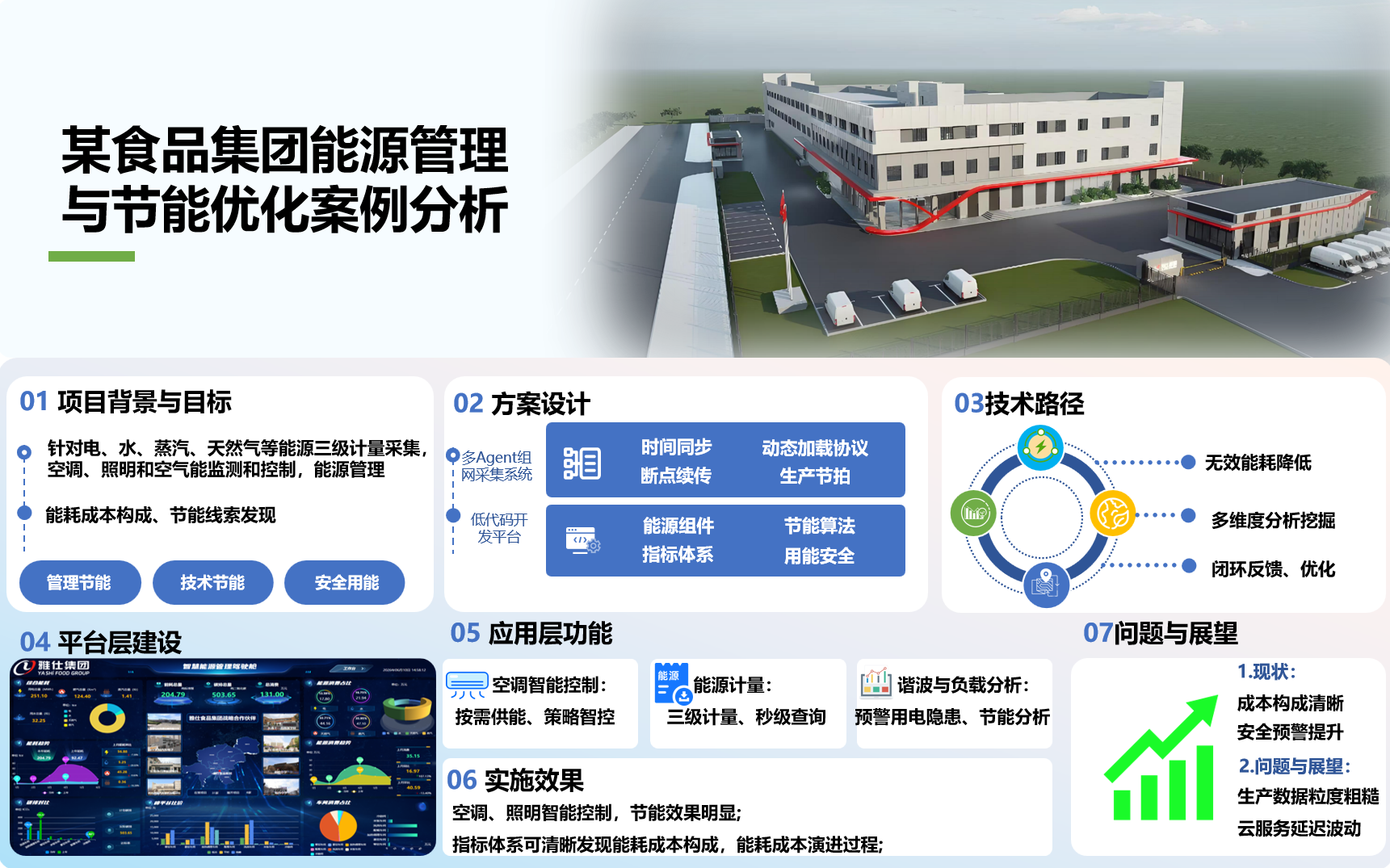 能源