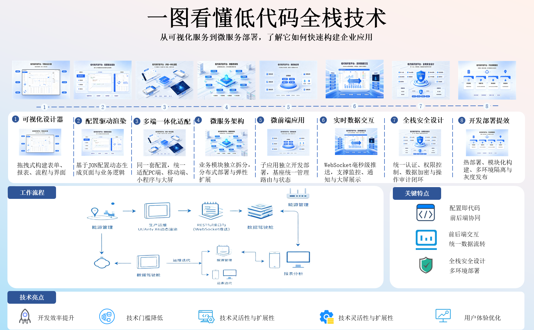 低代码开发技术