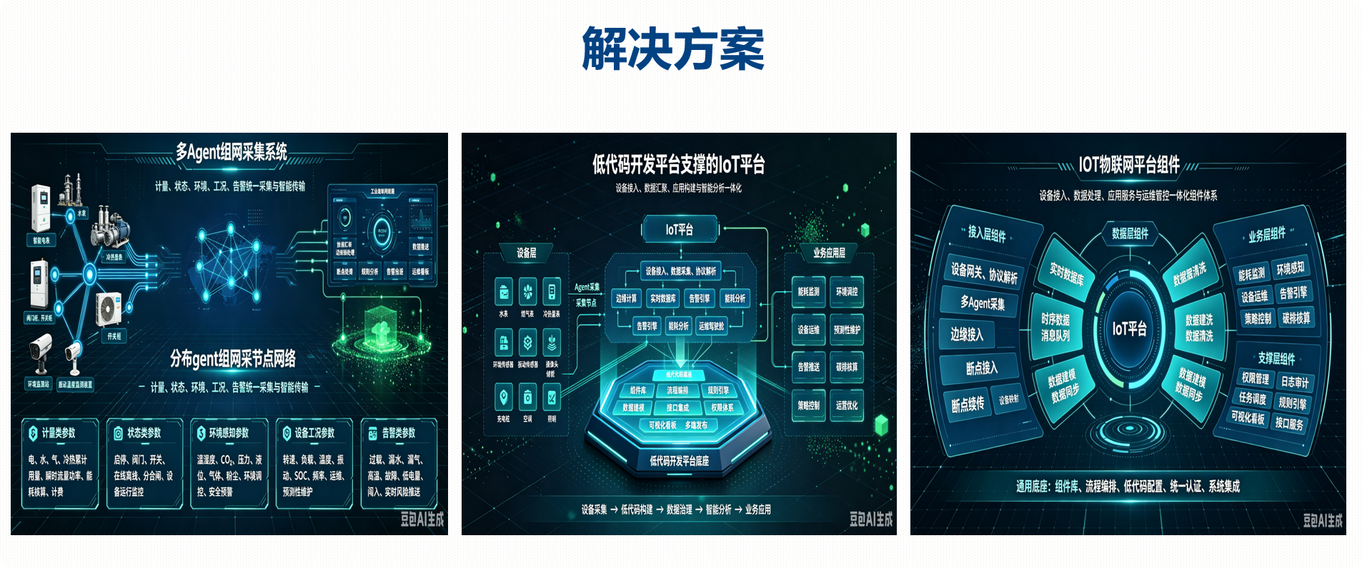 iot物理网平台图片