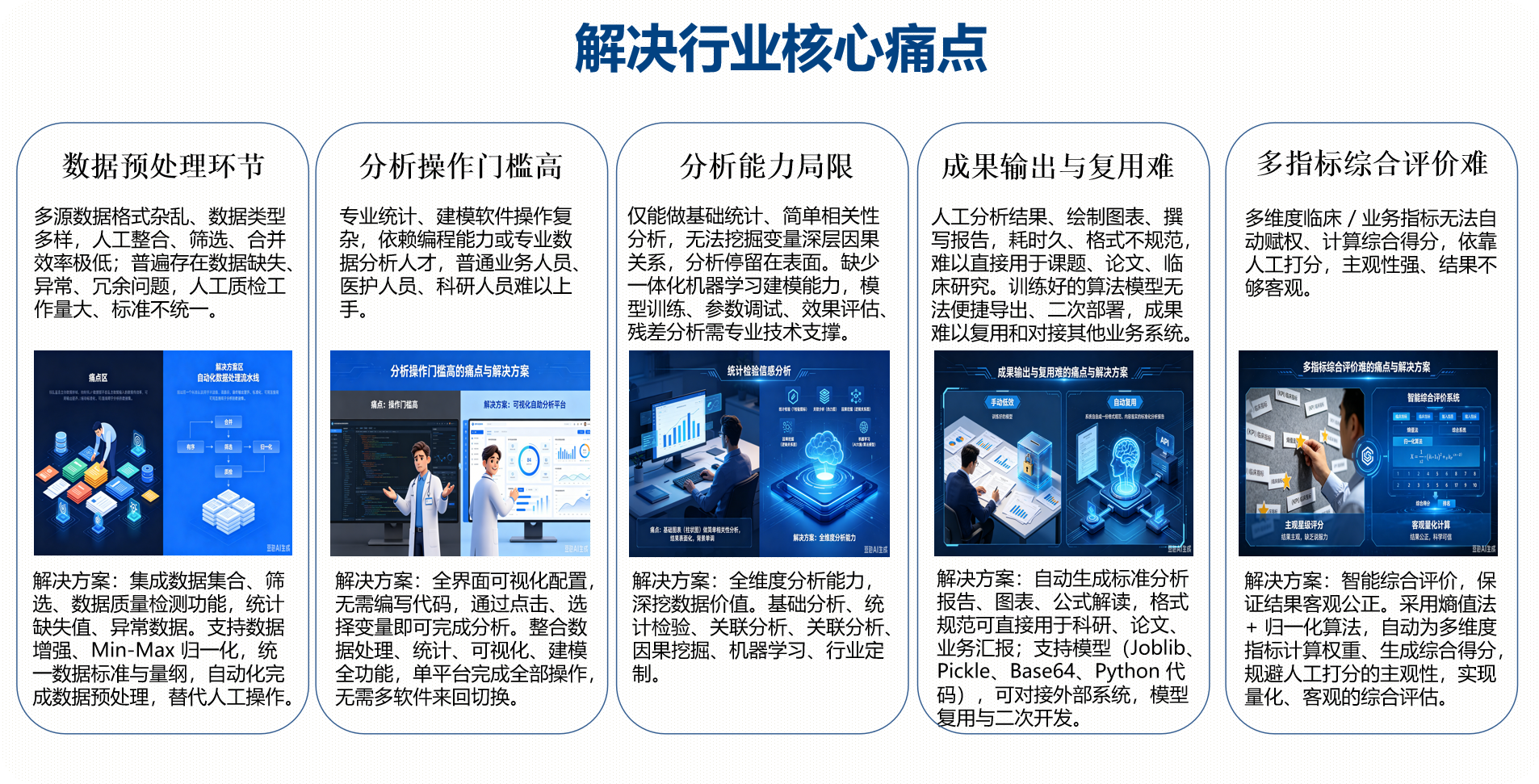 行业痛点