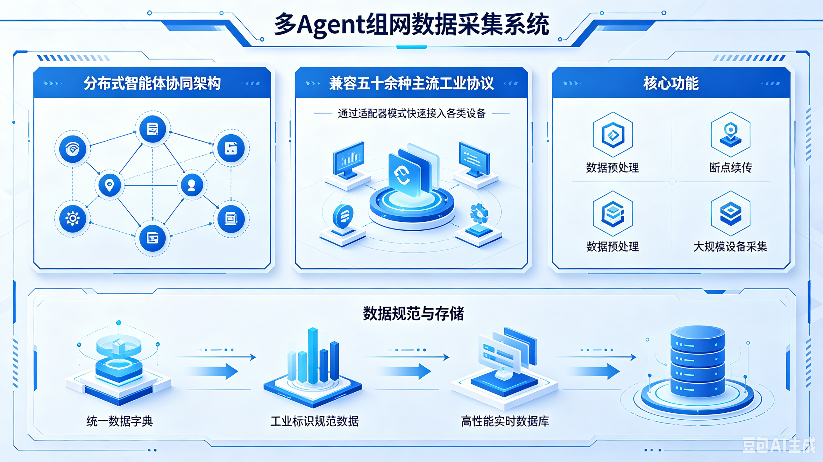 多Agent组网数据采集系统平台