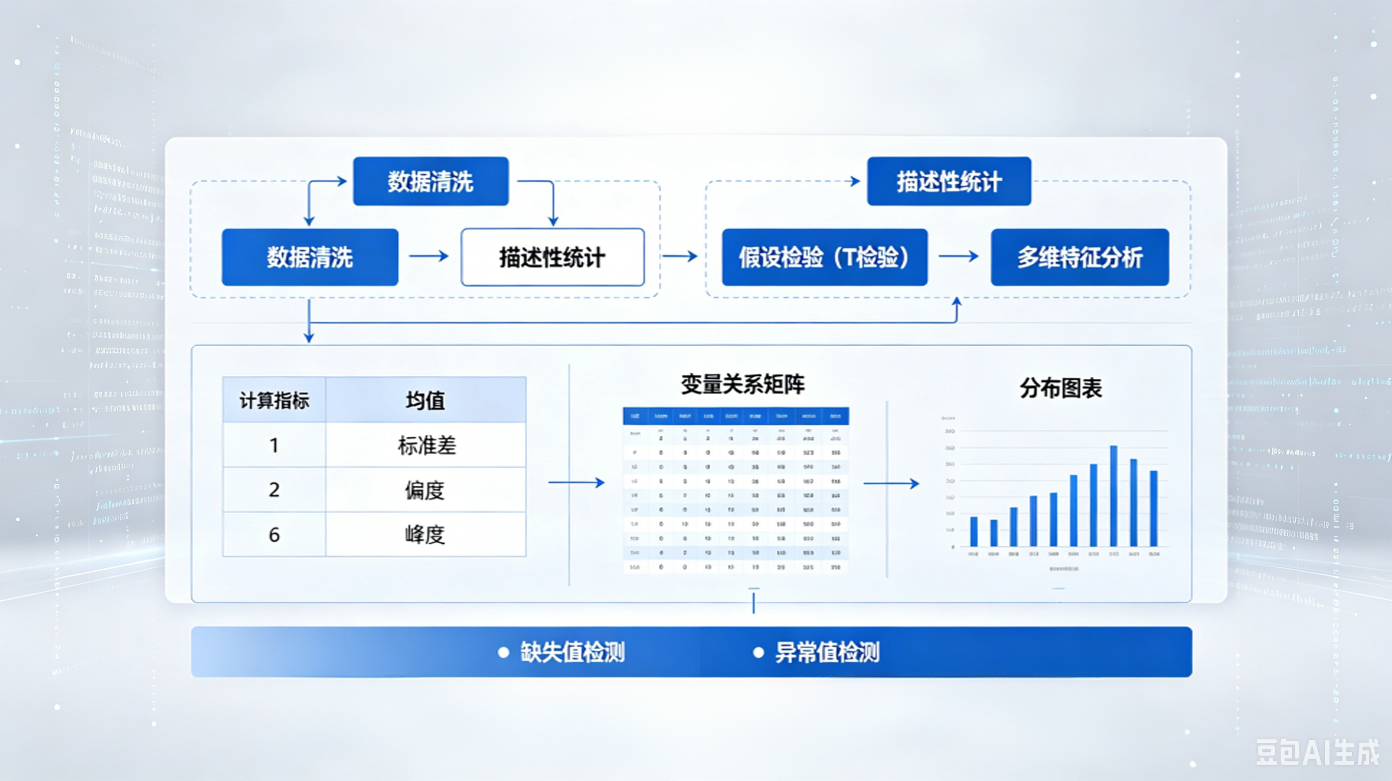 数据分析系统
