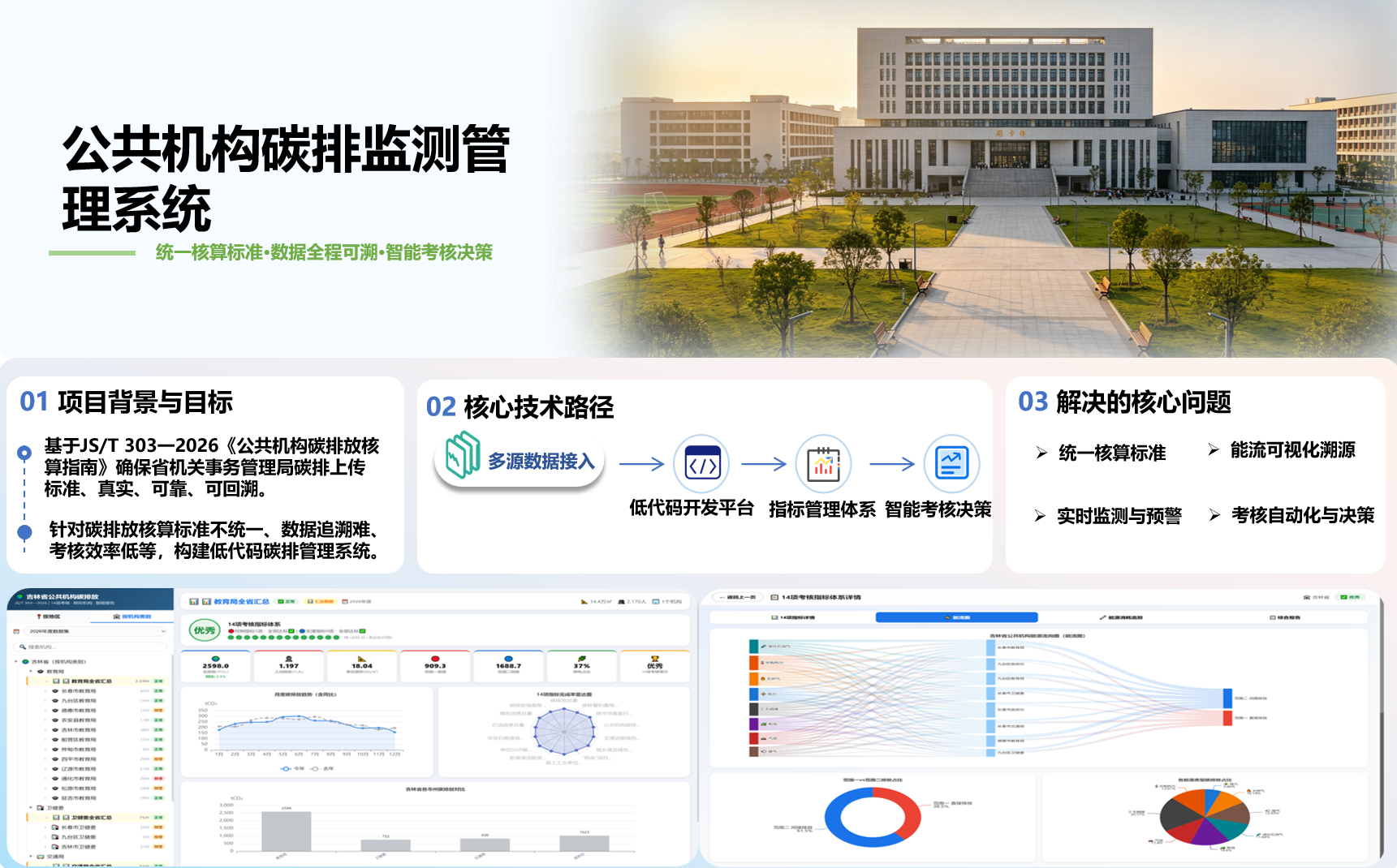 智慧能碳典型案例