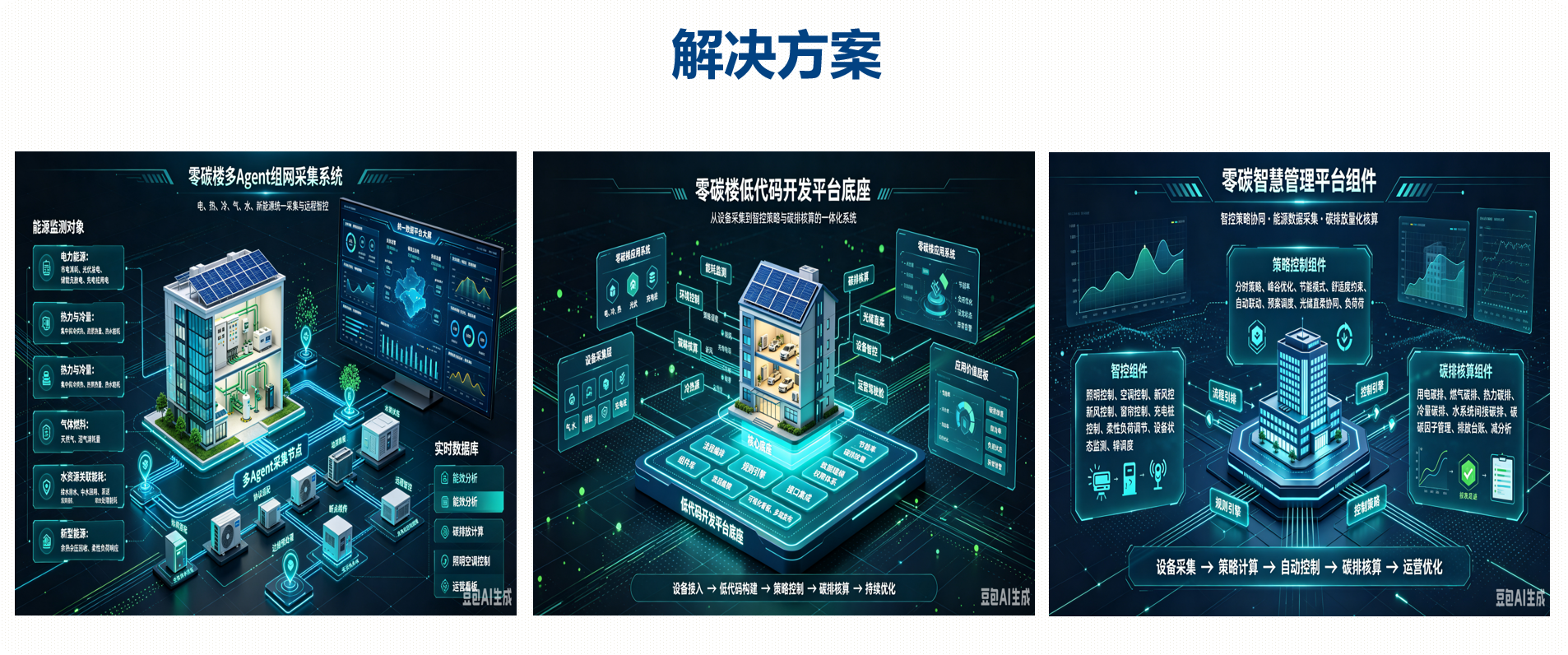 解决方案